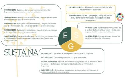 RSE & Normes ISO